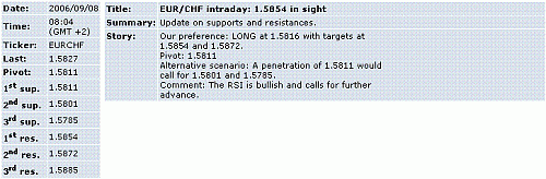 eur-chf.GIF‏