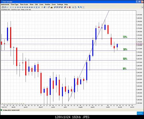     

:	gold 1-11-2012 weekly fibo.JPG
:	19
:	182.2 
:	345021