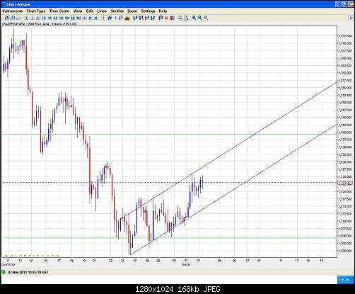     

:	gold 1-11-2012 4 HRs channel.JPG
:	26
:	167.6 
:	345025