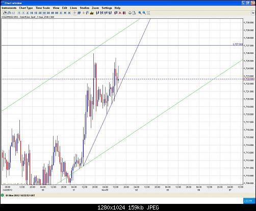     

:	gold 1-11-2012 1 HRs uptrend.JPG
:	24
:	158.5 
:	345026