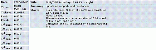 eur-gbp.GIF‏