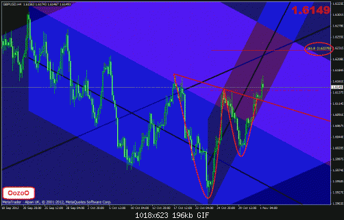 gbpusd.1.11.gif‏