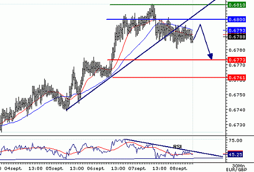 EURGBP_20060908080047.gif‏