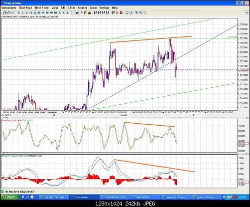     

:	gold 1-11-2012 15MNTS Divergence.JPG
:	38
:	241.8 
:	345053