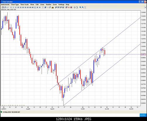     

:	usdcad 1-11-2012  daily channel.JPG
:	34
:	158.6 
:	345062