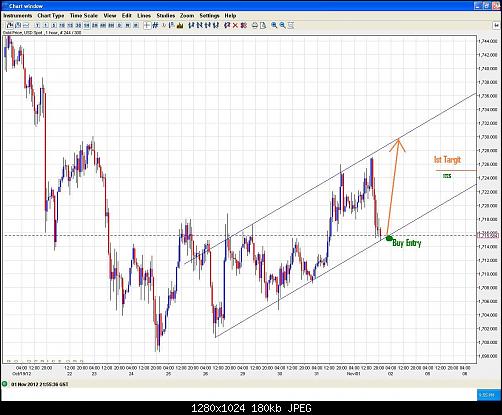     

:	gold 1-11-2012 1 HR  Channel Buy entry.JPG
:	39
:	180.2 
:	345100