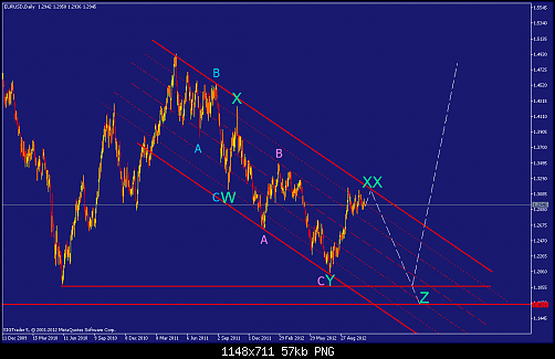     

:	eurusd-d1-straighthold-investment-group-3.png
:	57
:	57.2 
:	345147