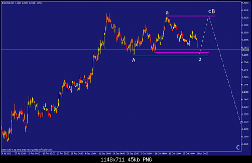     

:	eurusd-h2-straighthold-investment-group.png
:	51
:	44.6 
:	345259