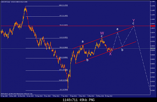     

:	usdchf-d1-straighthold-investment-group.png
:	44
:	48.8 
:	345271