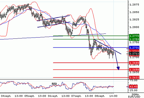 EURUSD20060908142157.gif‏