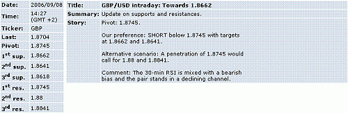 gbp-usd.GIF‏