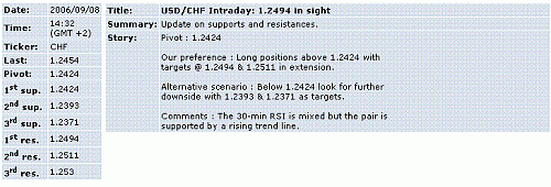 usd-chf.GIF‏