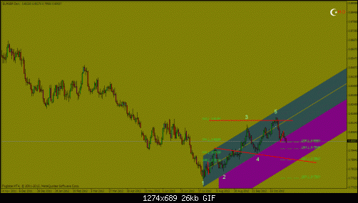 eurgbp.gif‏