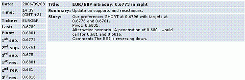 eur-gbp.GIF‏