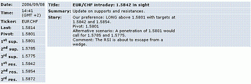 eur-chf.GIF‏