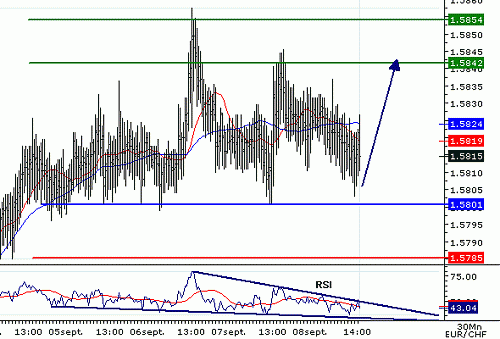 EURCHF_20060908144120.gif‏