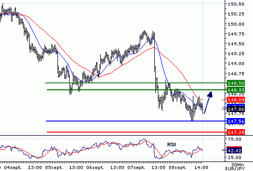 EURJPY_20060908144336.gif‏