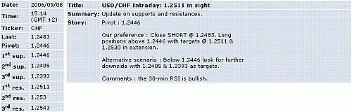 usd-chf.GIF‏