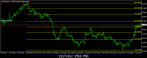 CAD CHF H1.png‏