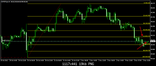 CHF JPY H1.png‏