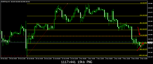 EUR JPY 1H.png‏