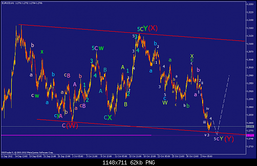     

:	eurusd-h1-straighthold-investment-group-2.png
:	49
:	61.8 
:	345659