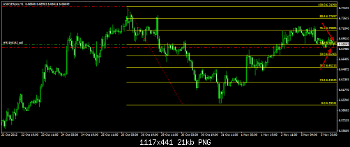 USD SEK.png‏