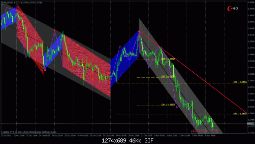 eurusd1.gif‏