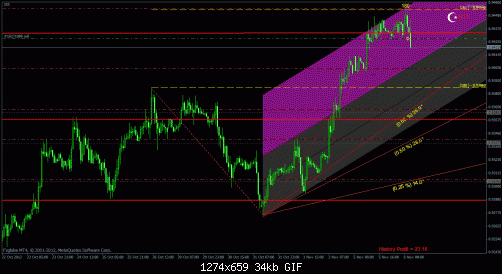 usdchf.gif‏