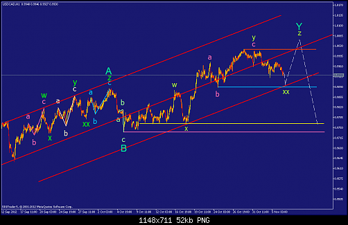     

:	usdcad-h1-straighthold-investment-group-3.png
:	49
:	51.6 
:	345727