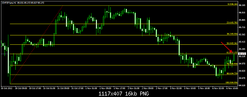 CHF JPY hadaf.png‏