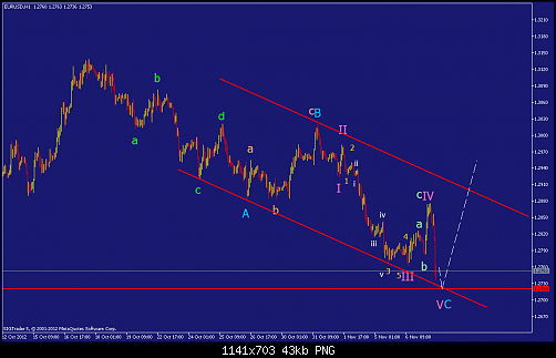     

:	eurusd-h1-straighthold-investment-group-4.png
:	55
:	43.3 
:	345940