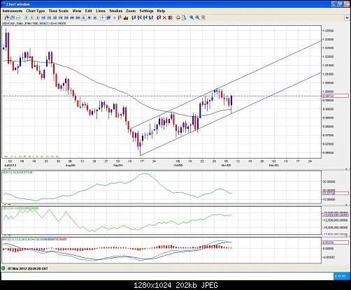     

:	usdcad 7-11-2012  daily channel.JPG
:	30
:	202.3 
:	345964