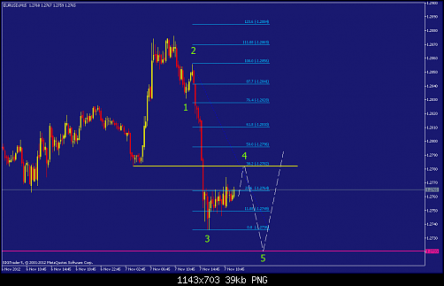     

:	eurusd-m15-straighthold-investment-group-3.png
:	57
:	38.8 
:	345972