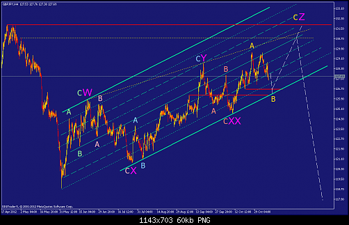     

:	gbpjpy-h4-straighthold-investment-group-2.png
:	168
:	60.5 
:	345977