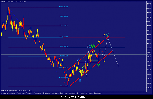     

:	usdcad-h4-straighthold-investment-group-3.png
:	35
:	49.8 
:	345979