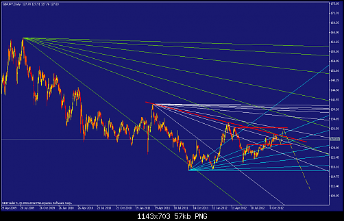     

:	gbpjpy-d1-straighthold-investment-group-3.png
:	76
:	56.5 
:	346009