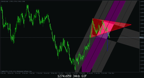 eurusd.gif‏