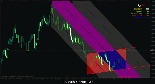 usdchf.gif‏