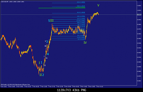     

:	usdcad-m5-straighthold-investment-group-61-8-0015.png
:	32
:	42.6 
:	346193