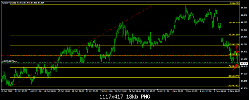 NZD JPY.png‏