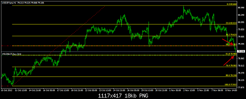 USD JPY.png‏