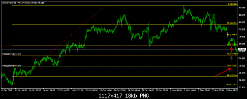 USD JPY.png‏