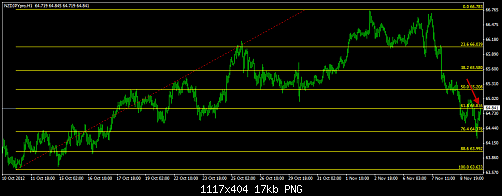 NZD JPY hadaaaf.png‏