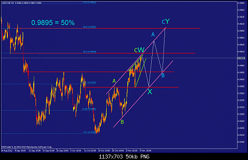     

:	usdchf-h2-straighthold-investment-group-2.png
:	27
:	50.4 
:	346412