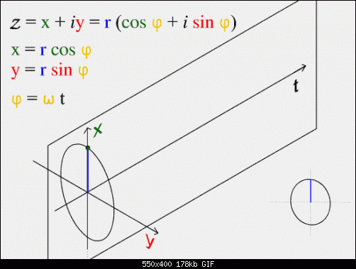 ComplexSinInATimeAxe.gif‏