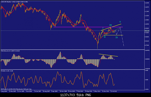     

:	usdchf-w1-straighthold-investment-group-3.png
:	68
:	51.4 
:	346469