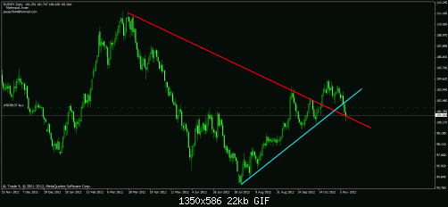 eurjpy.gif‏