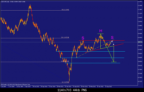     

:	usdchf-d1-straighthold-investment-group-3.png
:	25
:	43.9 
:	346525