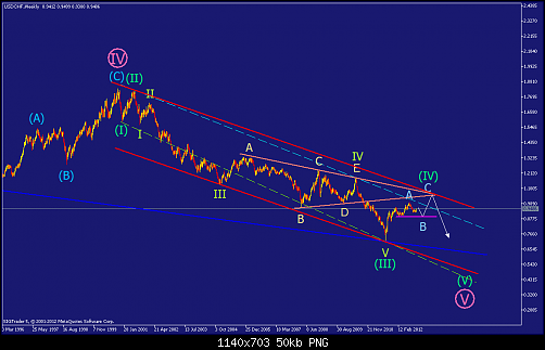     

:	usdchf-w1-straighthold-investment-group-9.png
:	246
:	50.1 
:	346526